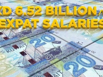 Average-salary-of-an-expat-in-kuwait-is-kd-290